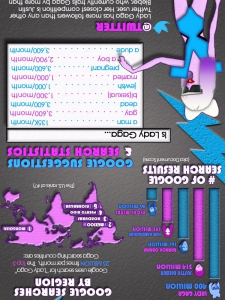 TLady Gaga Infographics